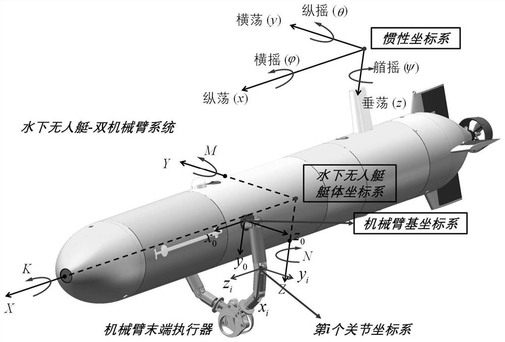Underwater unmanned ship-double-mechanical-arm operation system-oriented dynamic coupling effect evaluation method