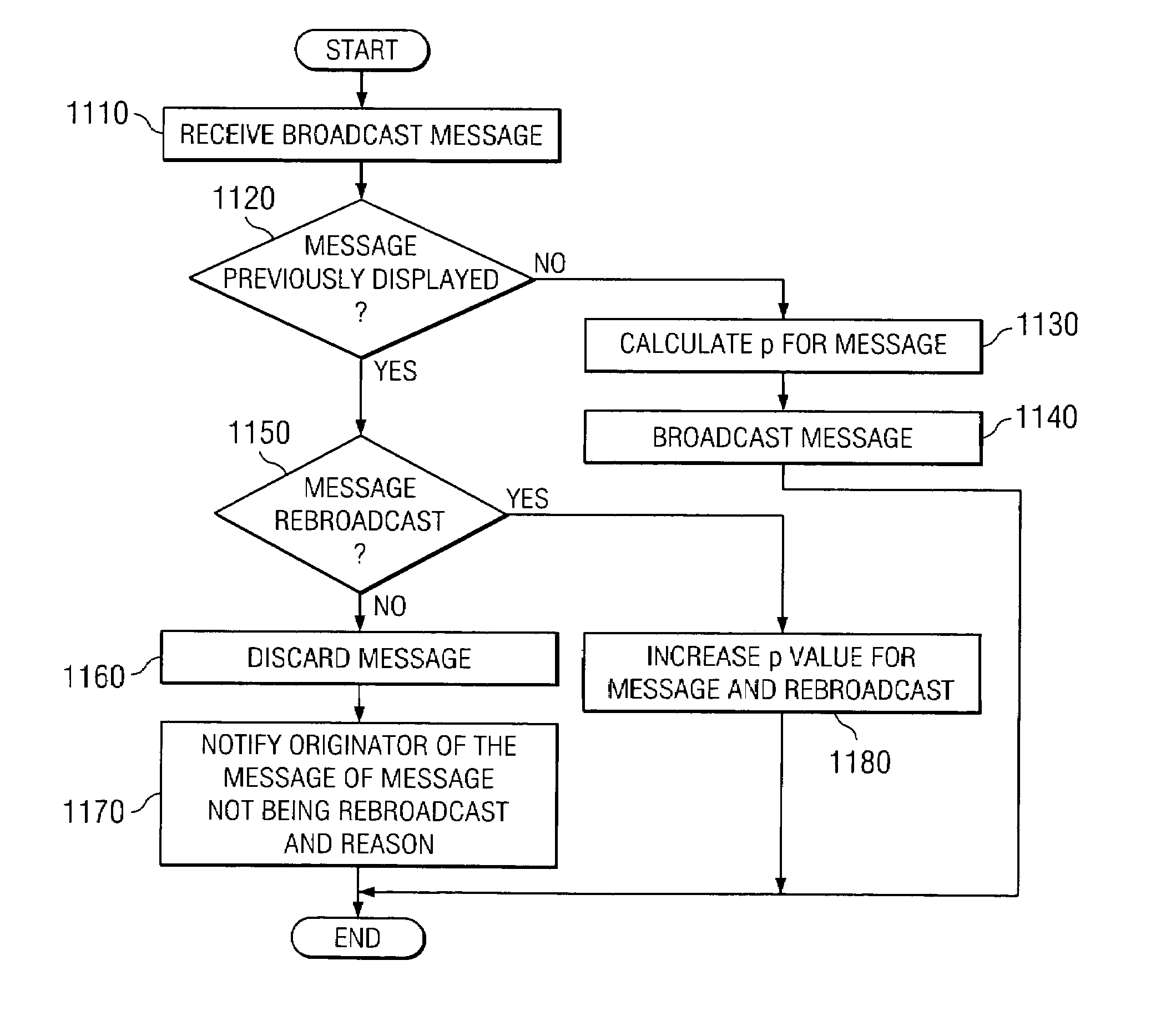 Method and apparatus for scalable peer-to-peer inquiries in a network of untrusted parties