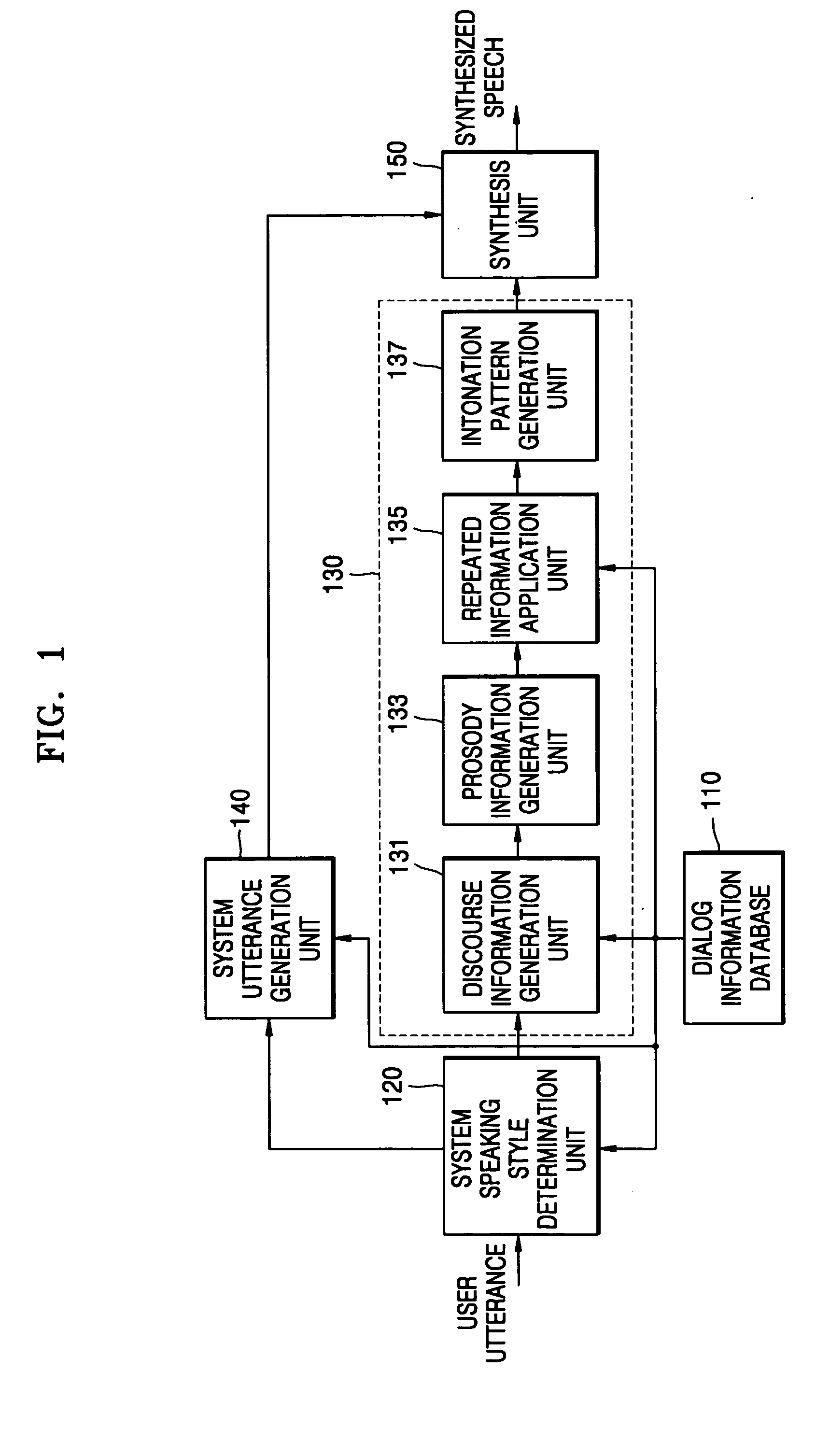 Method and apparatus for generating dialog prosody structure, and speech synthesis method and system employing the same