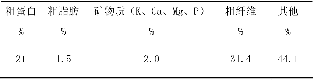Method for producing expanded pet feed by using banana lees