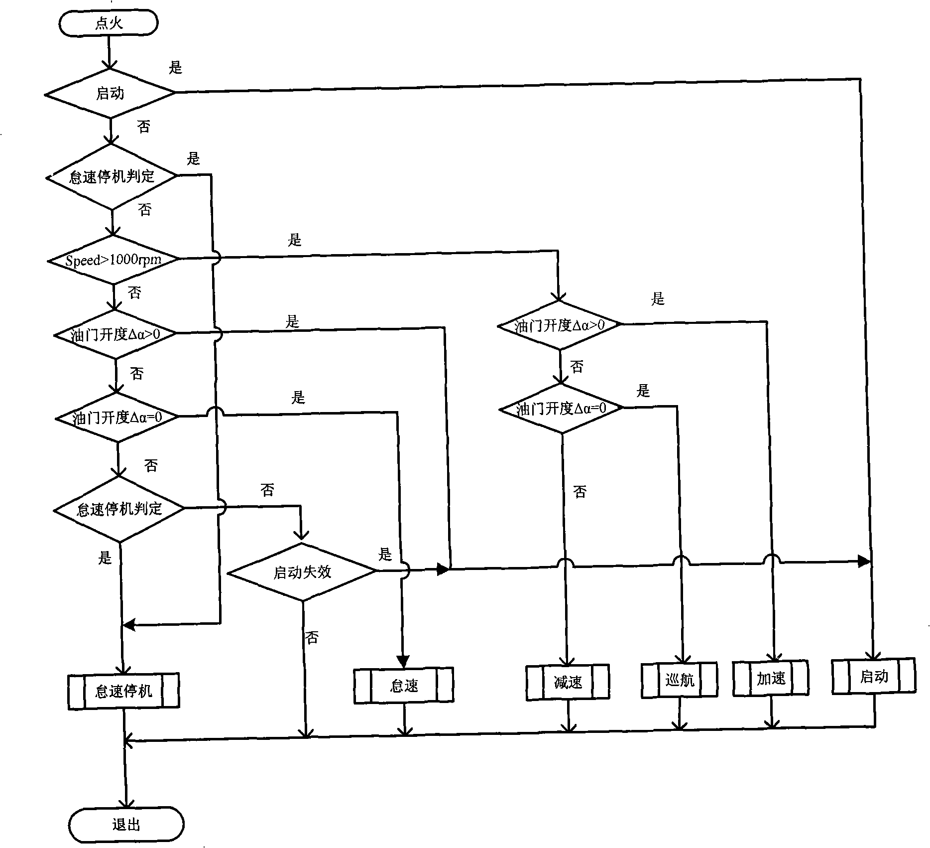 Parallel type hybrid power assembly rack system