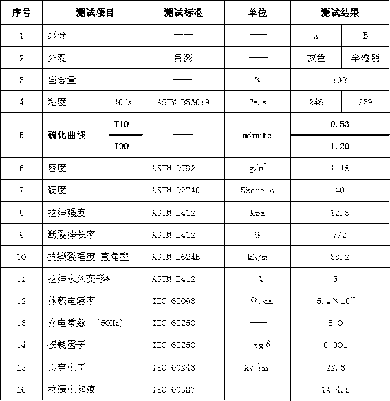 Liquid silicone rubber for middle-high voltage cold-shrinkable cable accessory dry terminal and preparation method of liquid silicone rubber