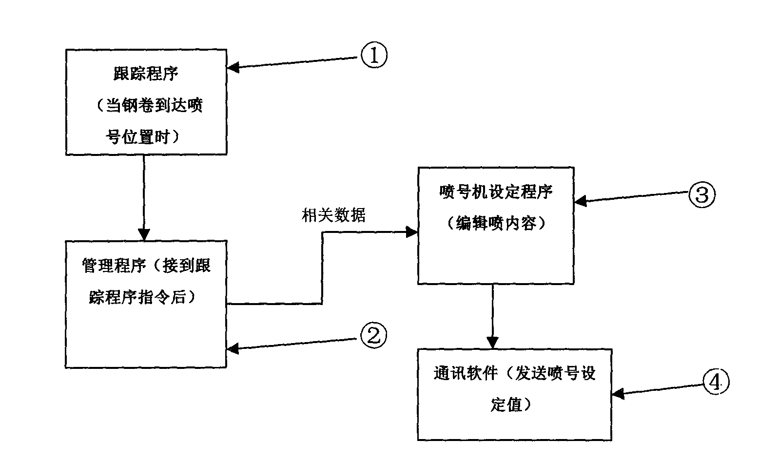 Setting control method of hot continuous rolling steel coil marking machine