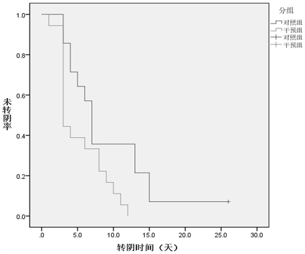 Application of Mycobacterium vaccae for injection in the preparation of medicines for preventing and treating covid-19