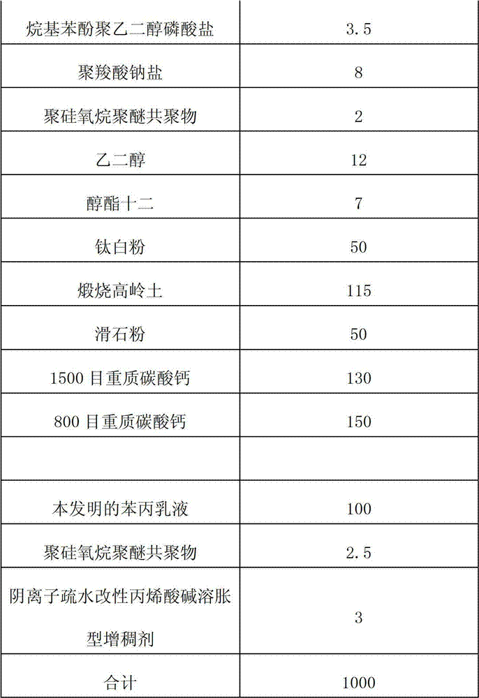 Styrene acrylic emulsion for interior wall coating material, and preparation method thereof