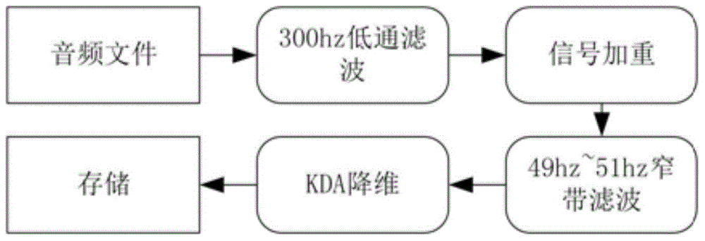 Method for identifying sound recording locations