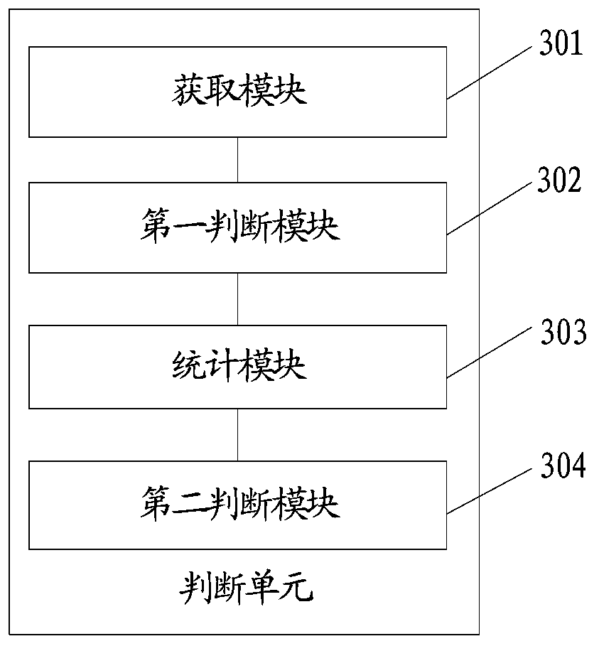 Method and system for identifying flooded subdomains