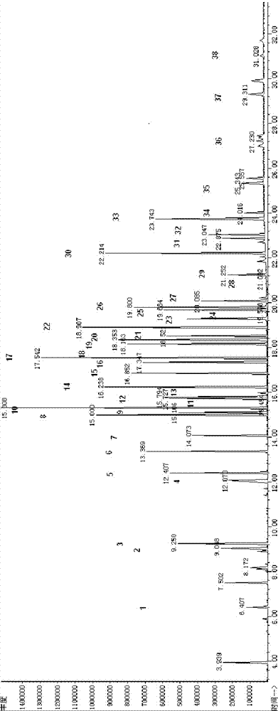 Method for gas chromatograph-mass spectrometry screening of unknown toxins in blood