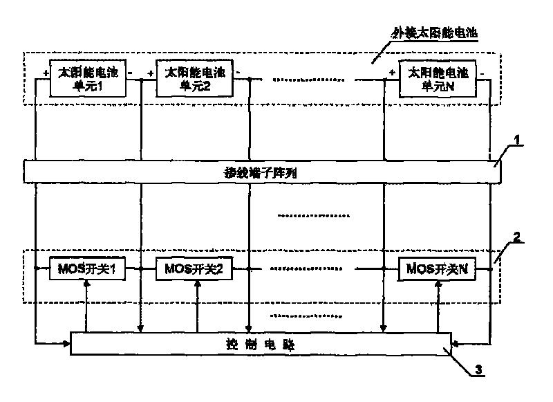 Dynamic interconnected control system and control method for solar battery pack