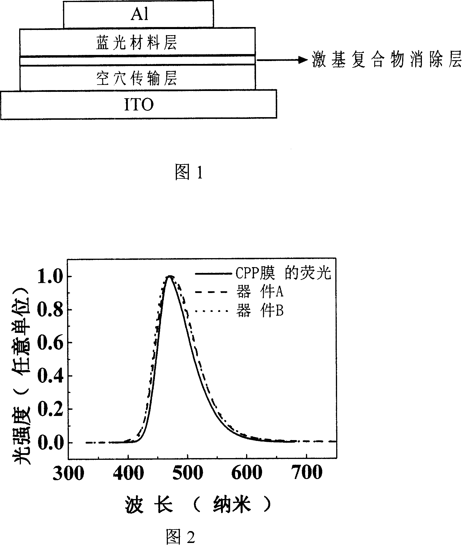 Making method for blue top organic LED based on electronic acceptance material