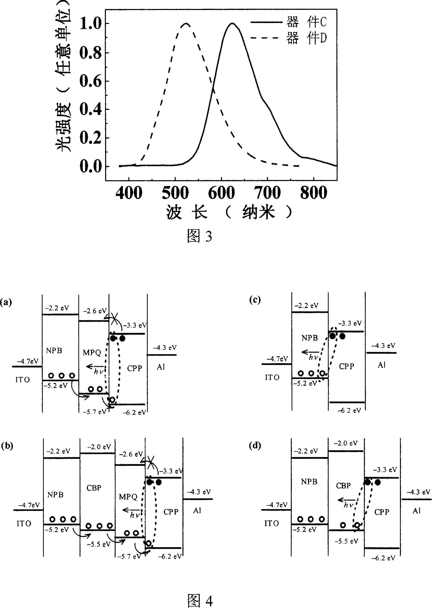 Making method for blue top organic LED based on electronic acceptance material