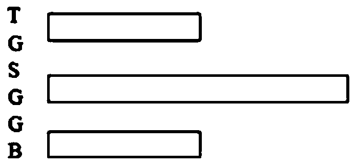 A design method for high-speed rigid-flex board