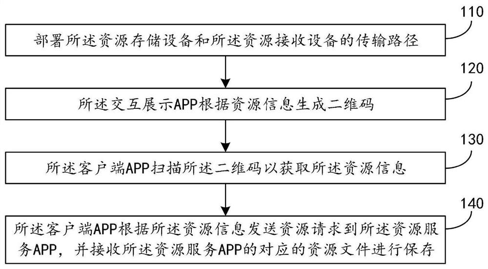 Local area network data transmission system and method, computer equipment and storage medium