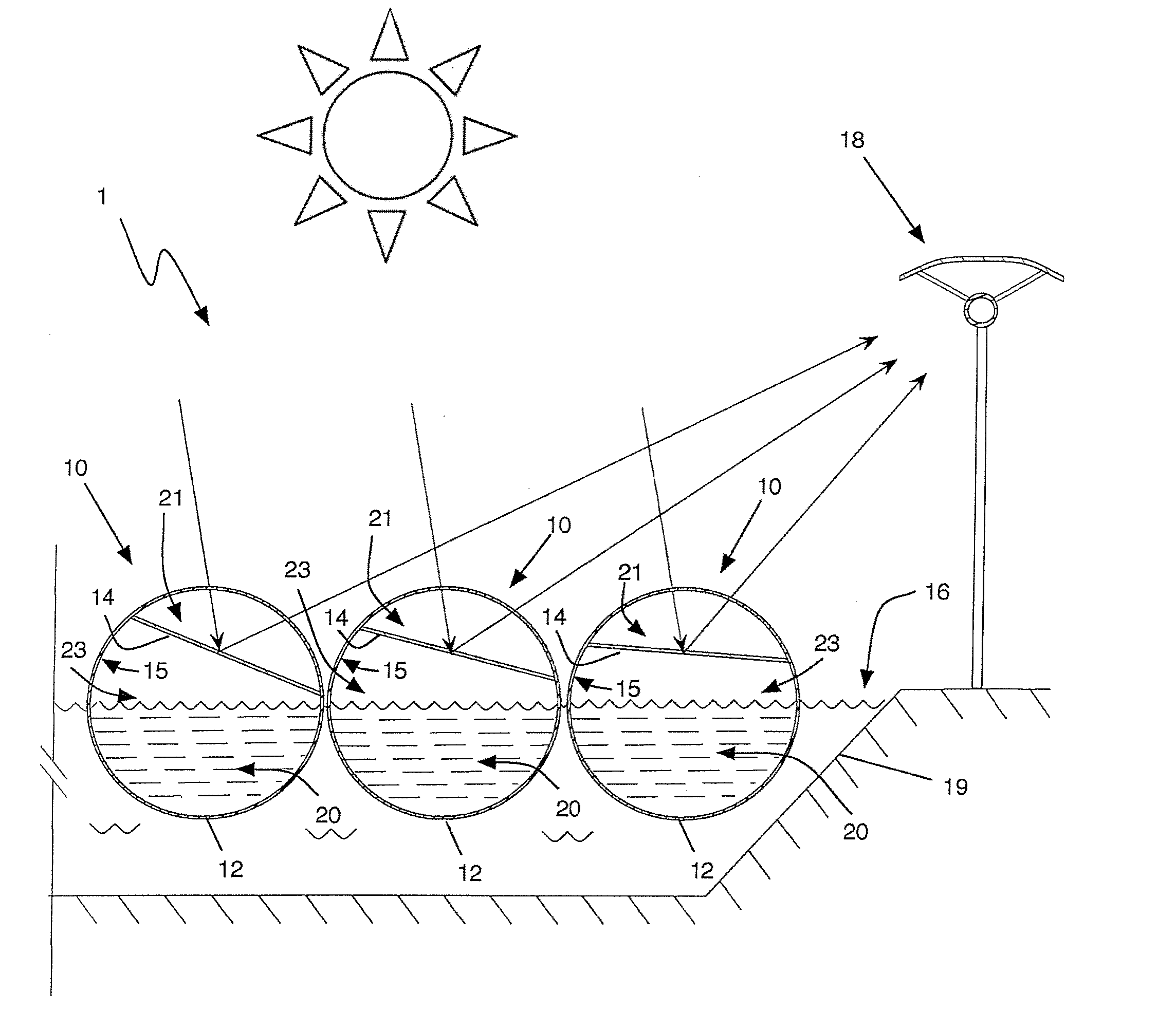 Systems and methods of generating energy from solar radiation