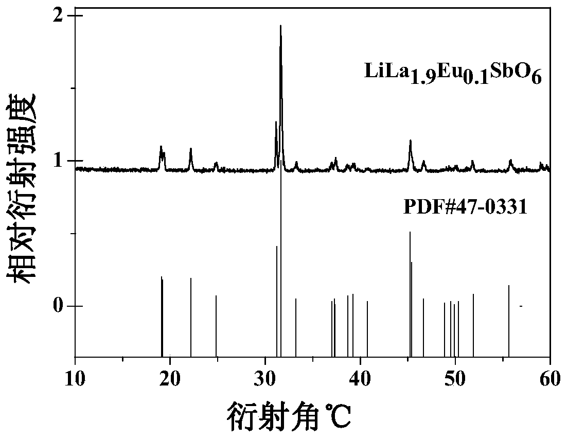 Antimonate-based red phosphor powder and preparation method and application thereof