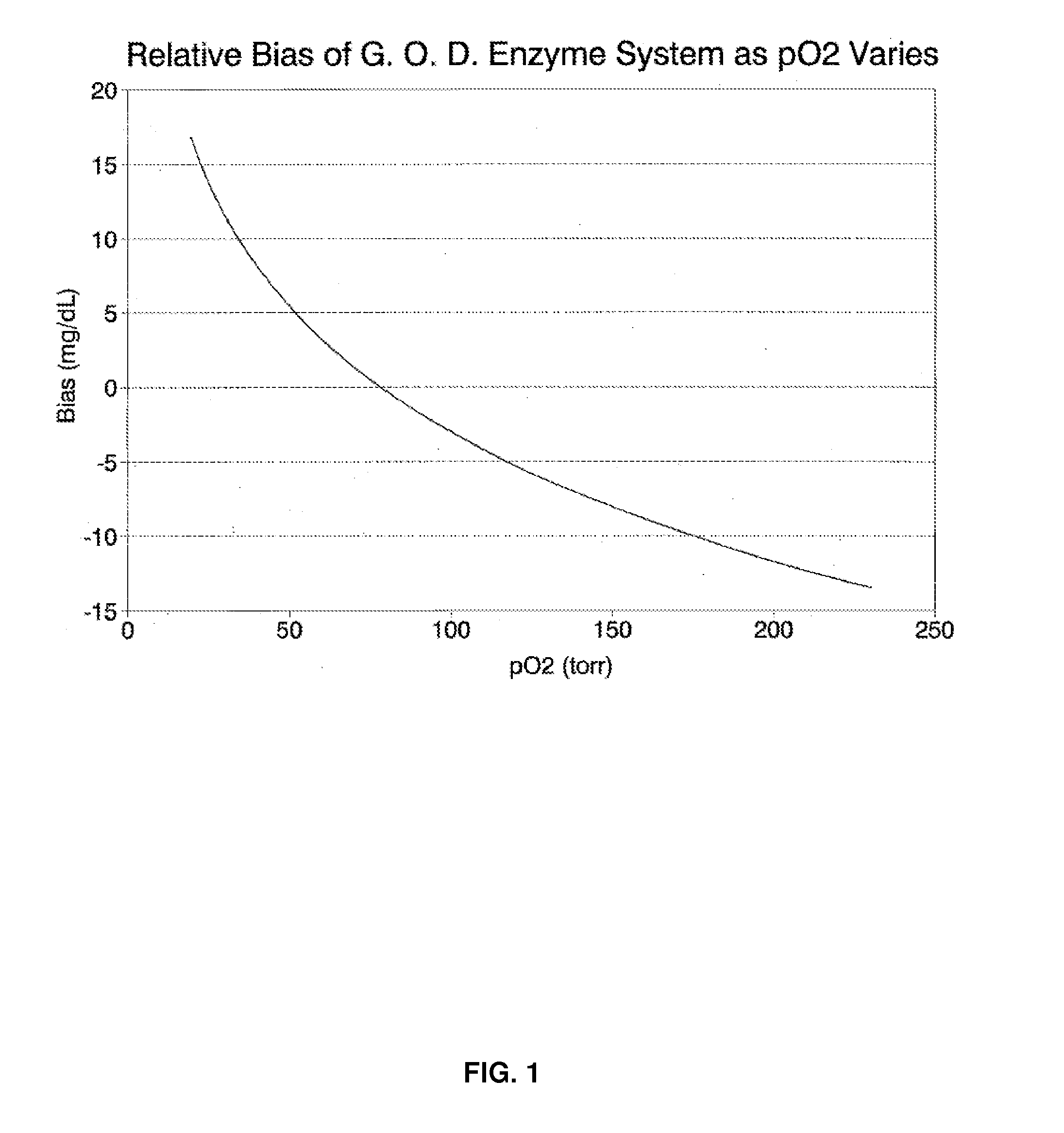 Systems and methods to compensate for sources of error during electrochemical testing