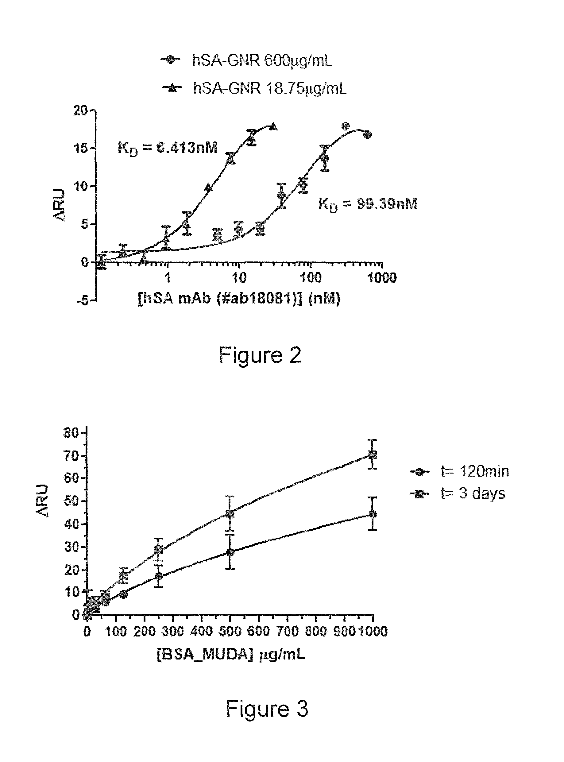Method and kit for measuring interaction between molecules