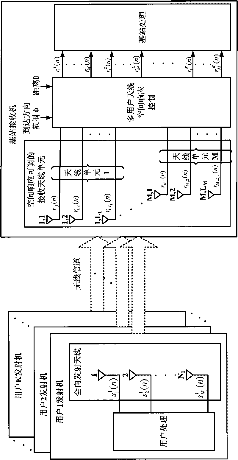 Uplink signal reception method and system in MIMO system