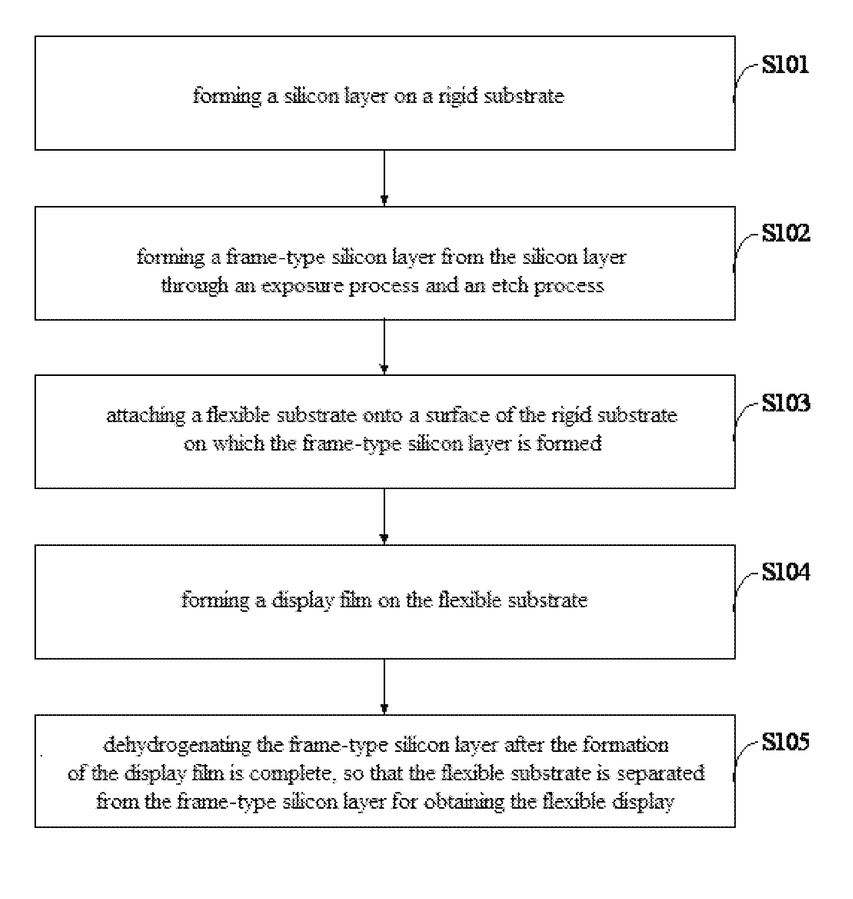 Manufacturing method of a flexible display