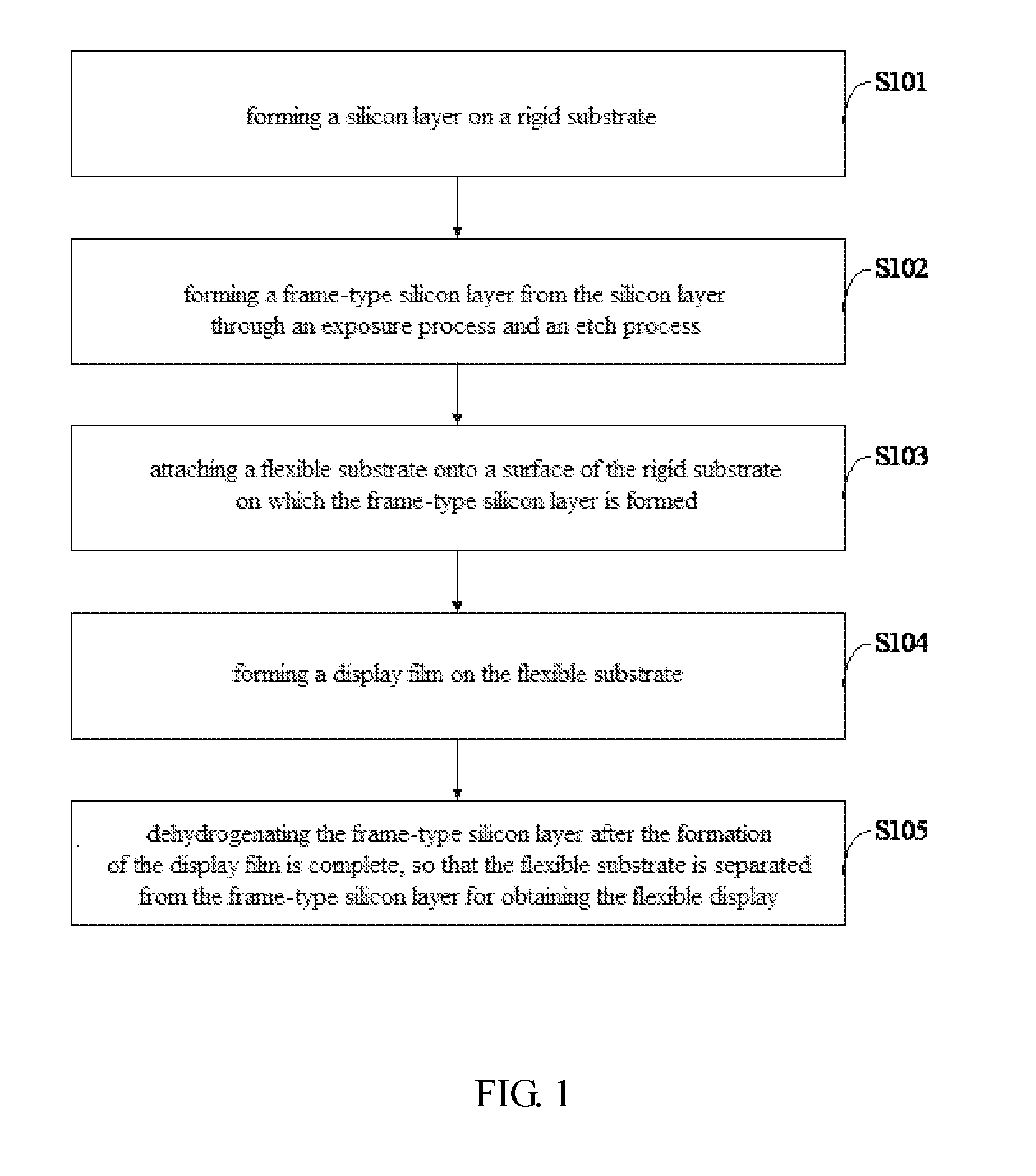 Manufacturing method of a flexible display