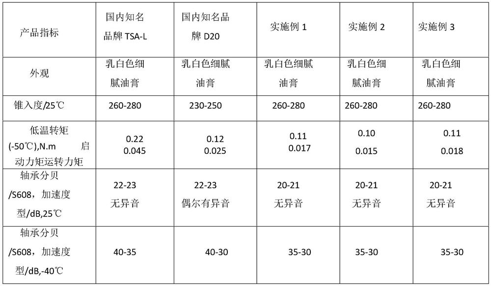 A kind of ultra-low temperature silent bearing lubricating grease and its preparation process