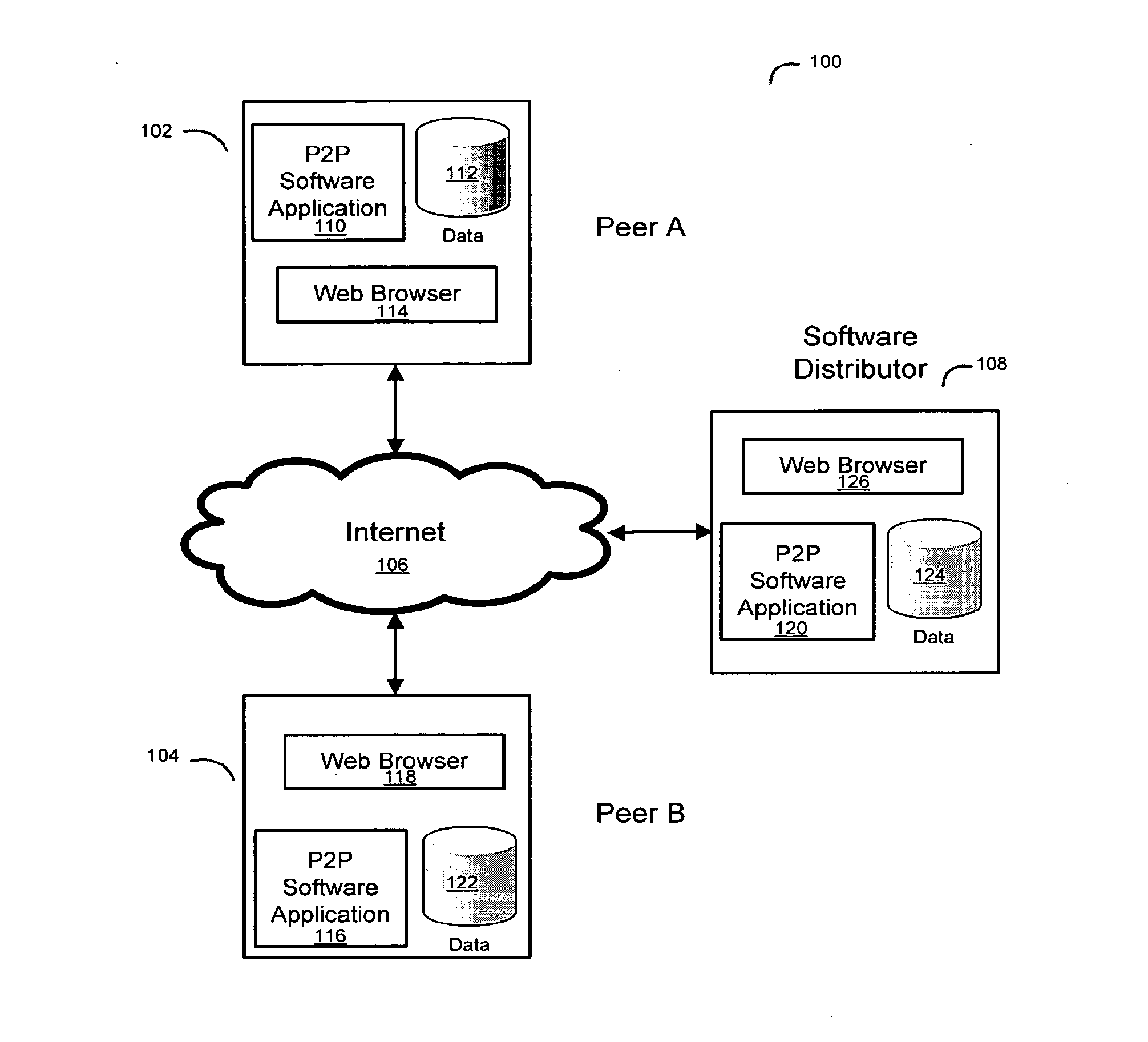 System And Method for a Peer to Peer Exchange of Consumer Information