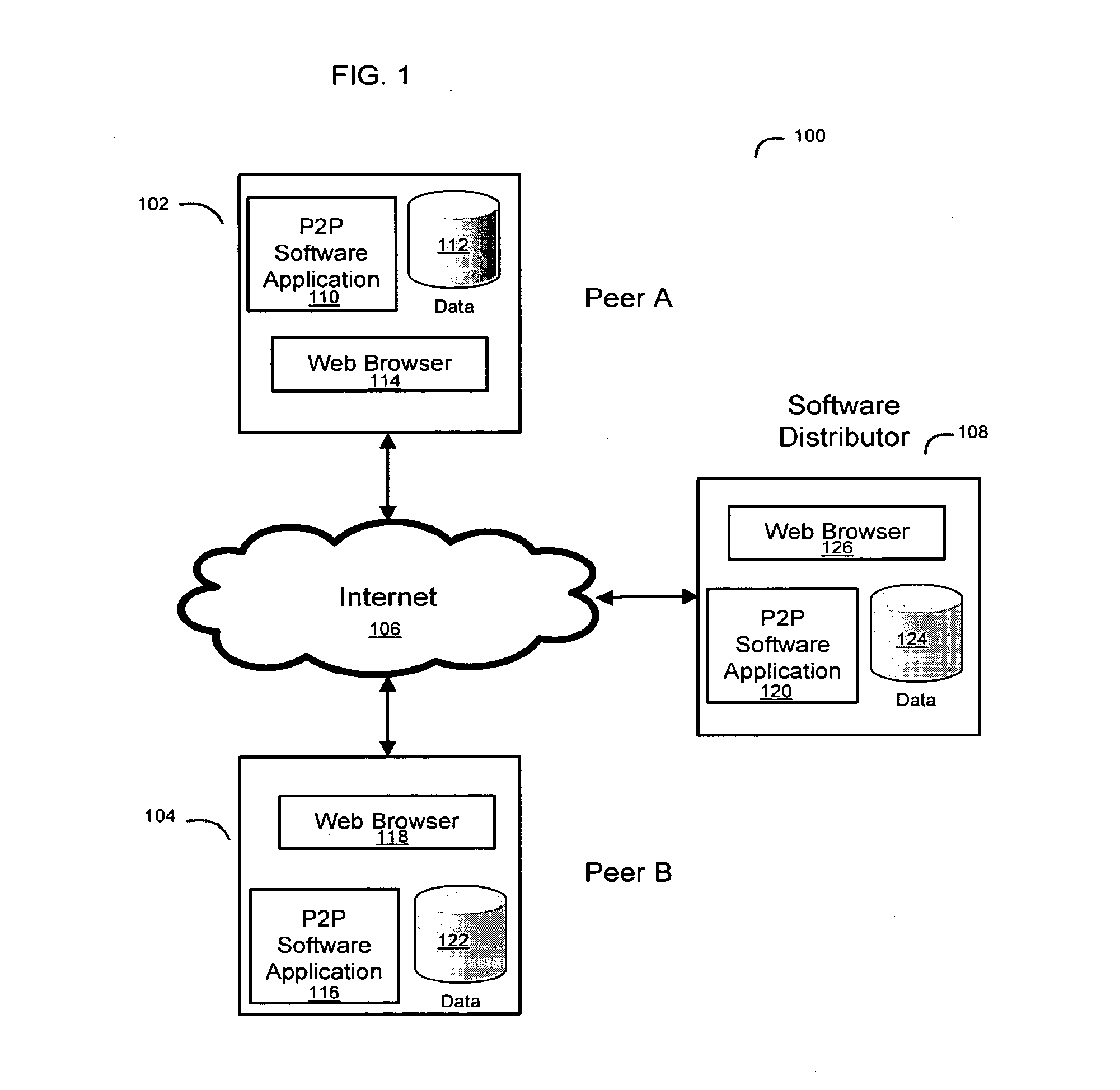 System And Method for a Peer to Peer Exchange of Consumer Information