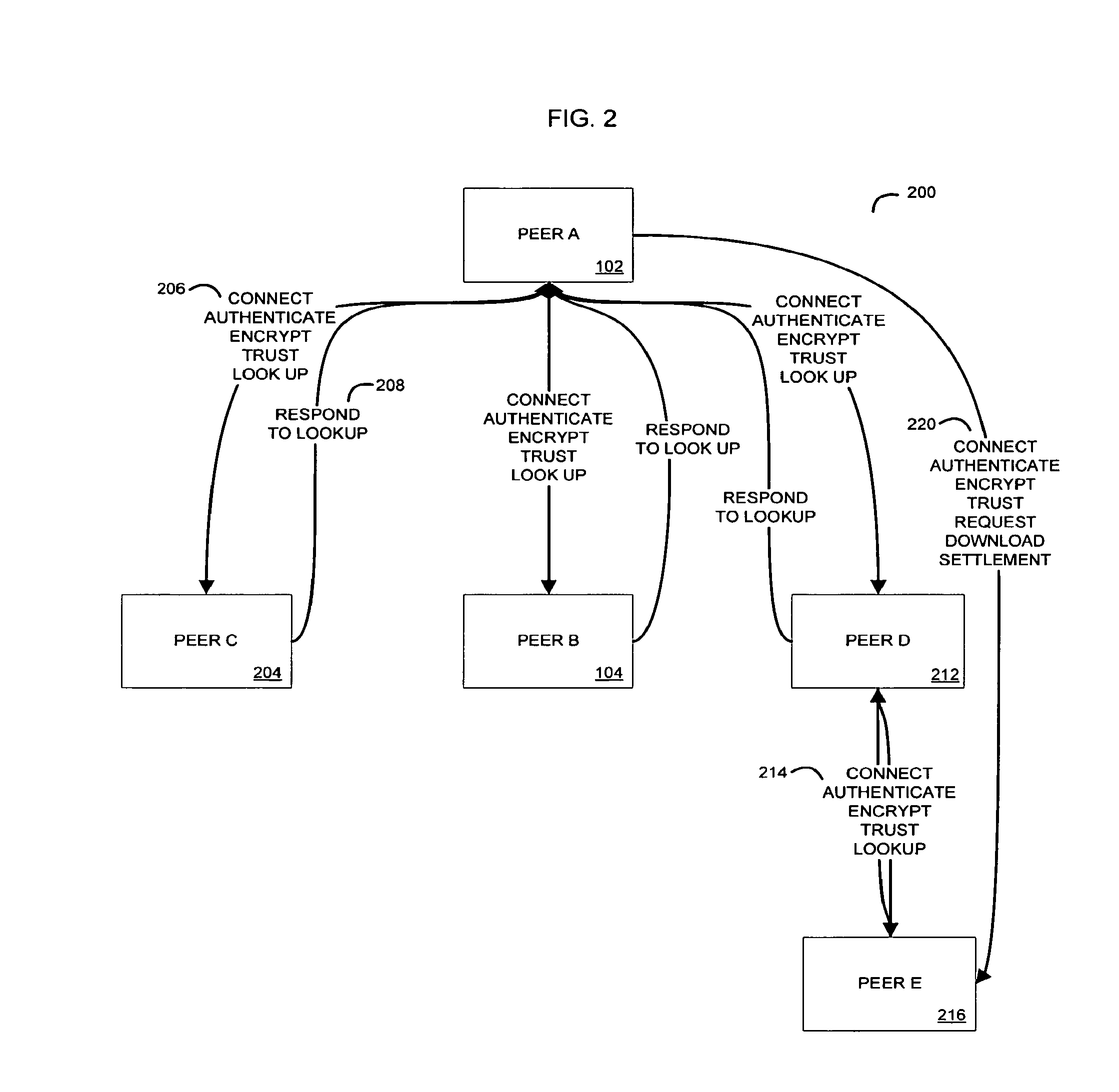 System And Method for a Peer to Peer Exchange of Consumer Information