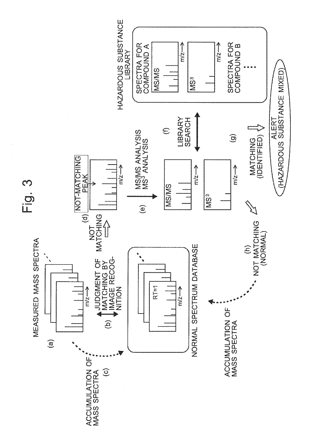 Specific substance monitoring system using mass spectrometer