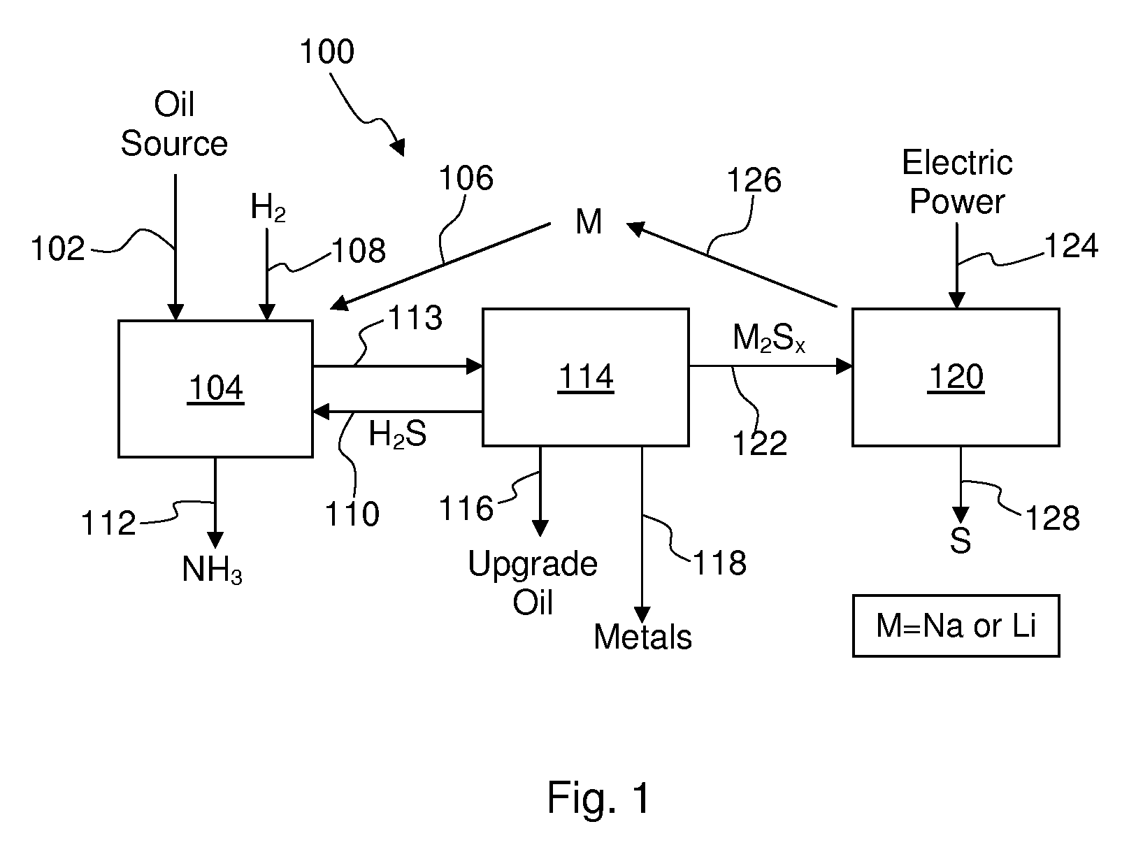 Process for recovering alkali metals and sulfur from alkali metal sulfides and polysulfides