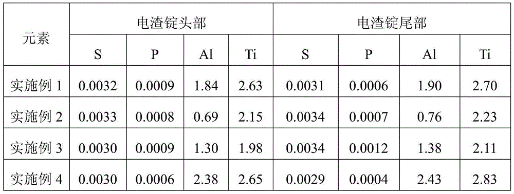Micro-alloyed high-strength anti-oxidization iron-nickel alloy gas valve steel material and preparation method