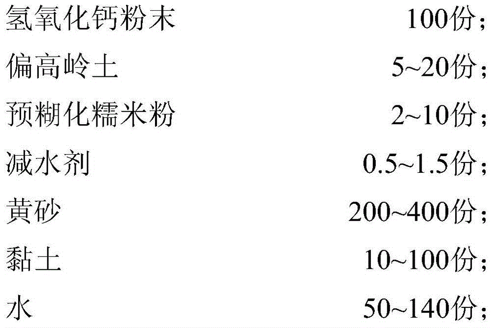 A kind of glutinous rice compound soil for pouring and preparation method thereof