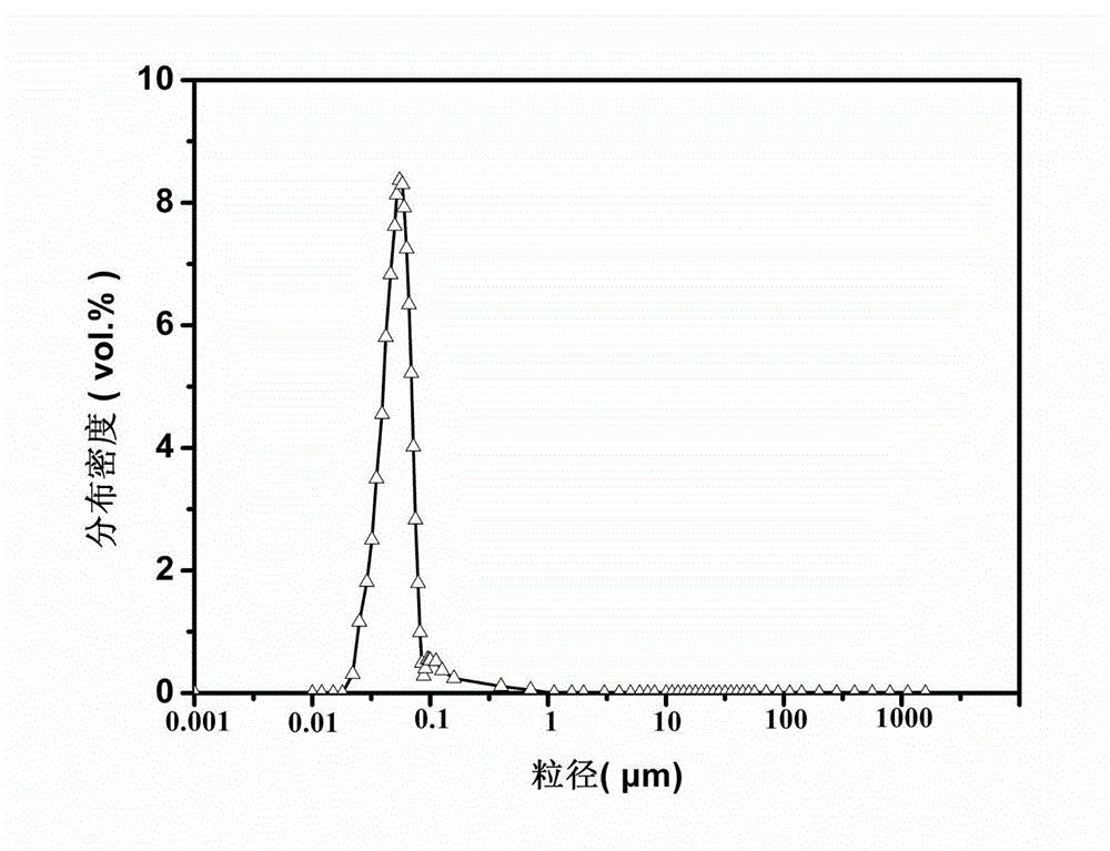 N-octadecane phase change micro-emulsion as well as preparation method and application thereof