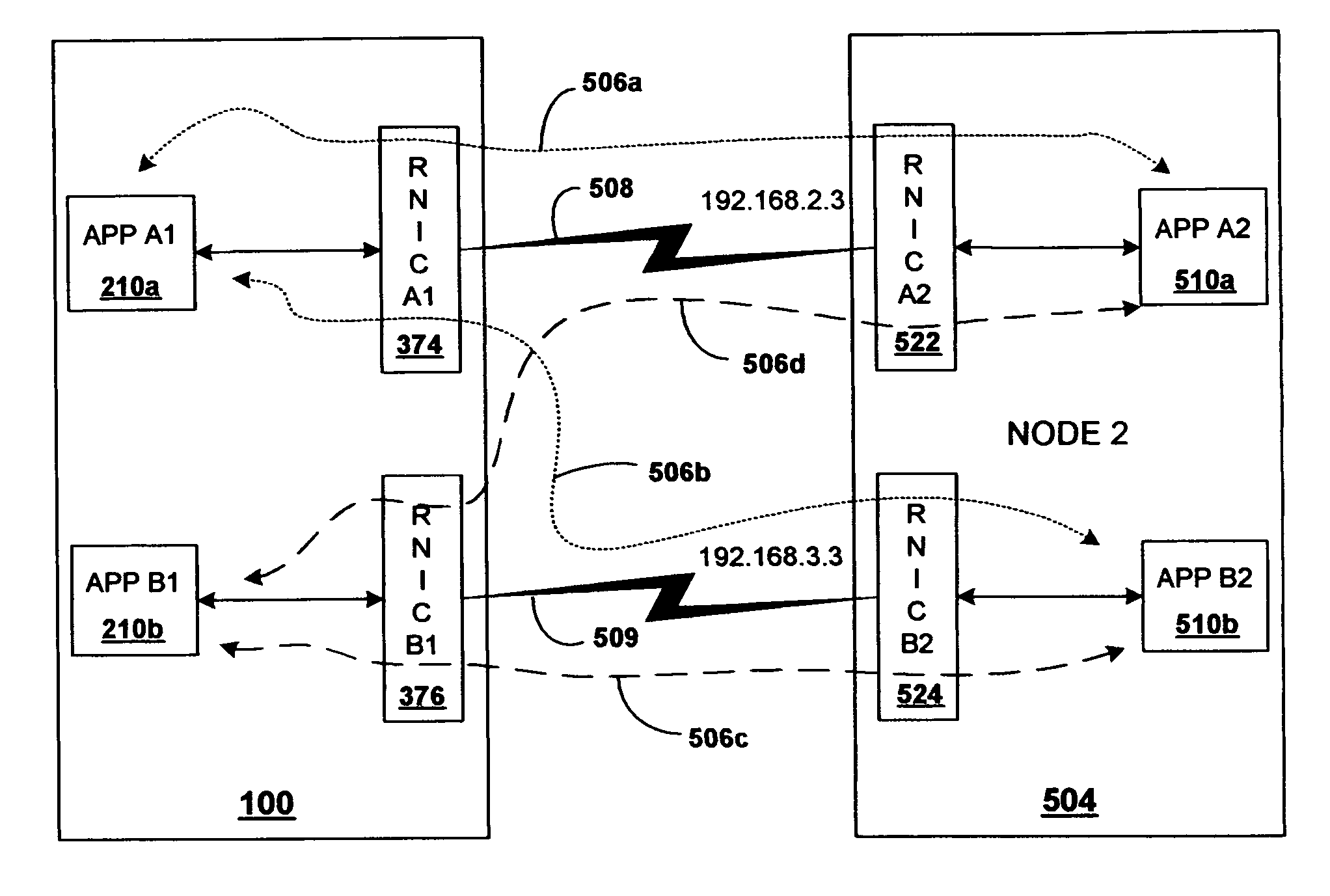 Managing connections through an aggregation of network resources providing offloaded connections between applications over a network