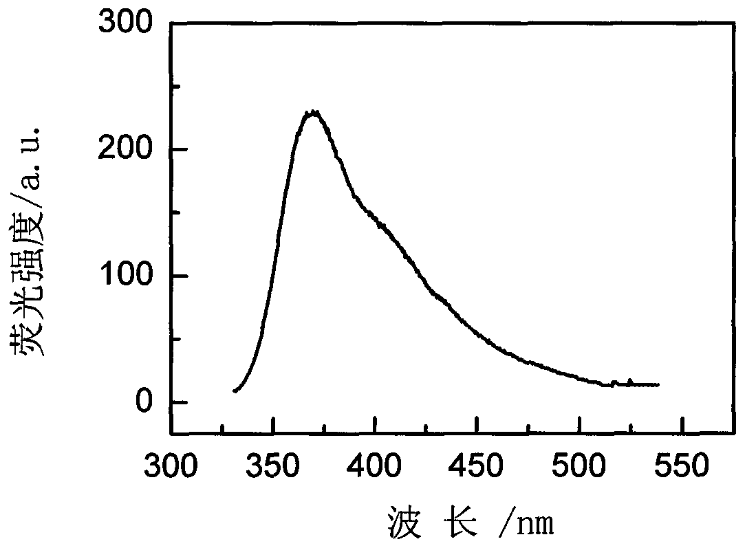 Rare-earth-ion-doped LiGdCl4 microcrystalline glass and preparation method thereof