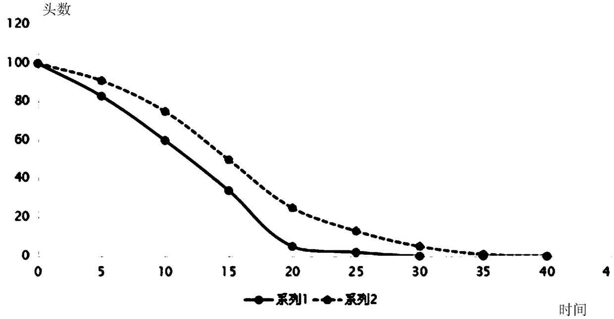 Herba andrographitis and radix sophorae flavescentis preparation with smaller bitter taste and preparation method thereof