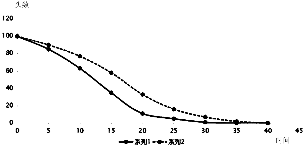 Herba andrographitis and radix sophorae flavescentis preparation with smaller bitter taste and preparation method thereof