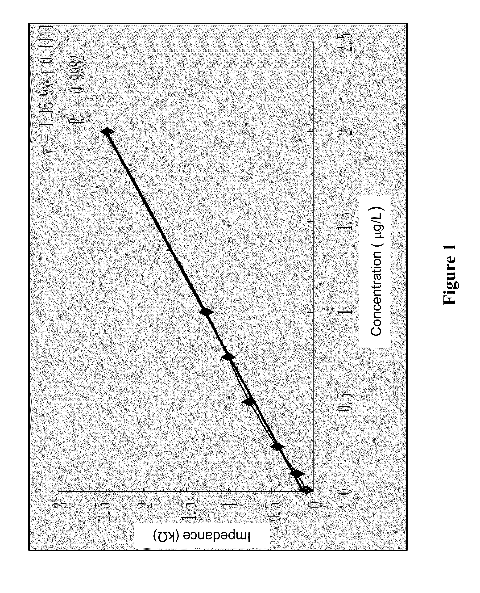 Antibody Protective Agent And Methods Of Using Same