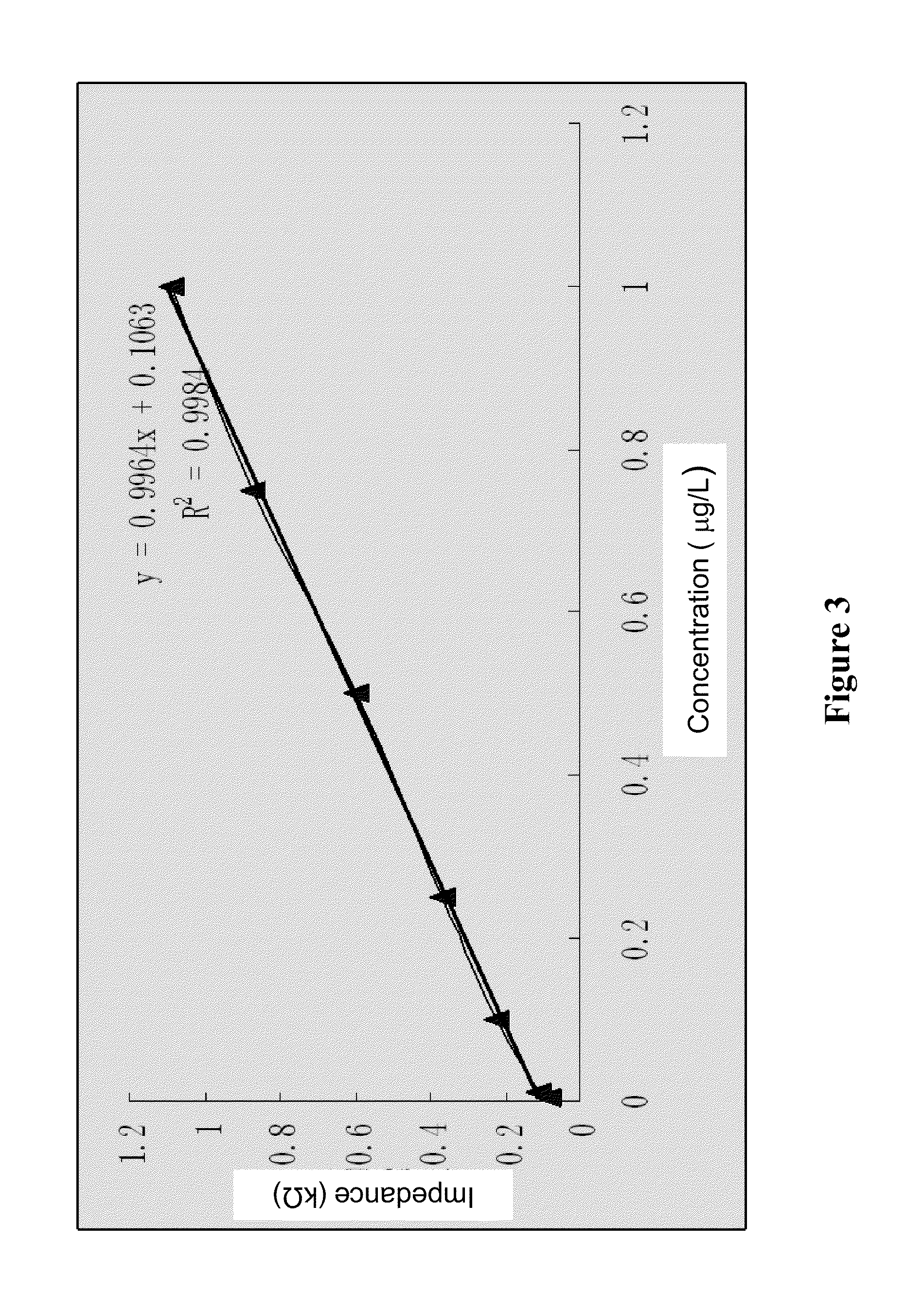 Antibody Protective Agent And Methods Of Using Same