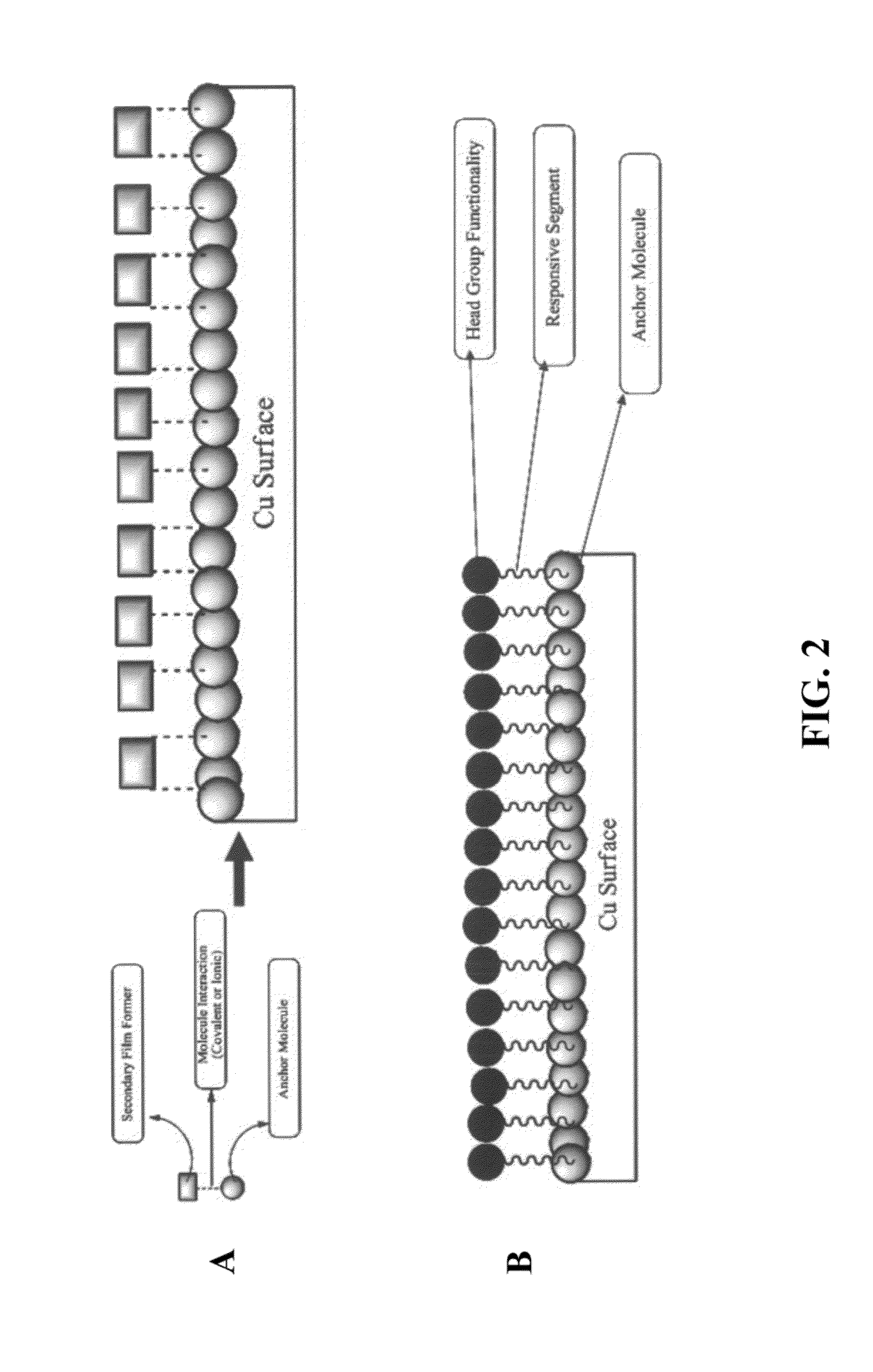 Metal-passivating CMP compositions and methods