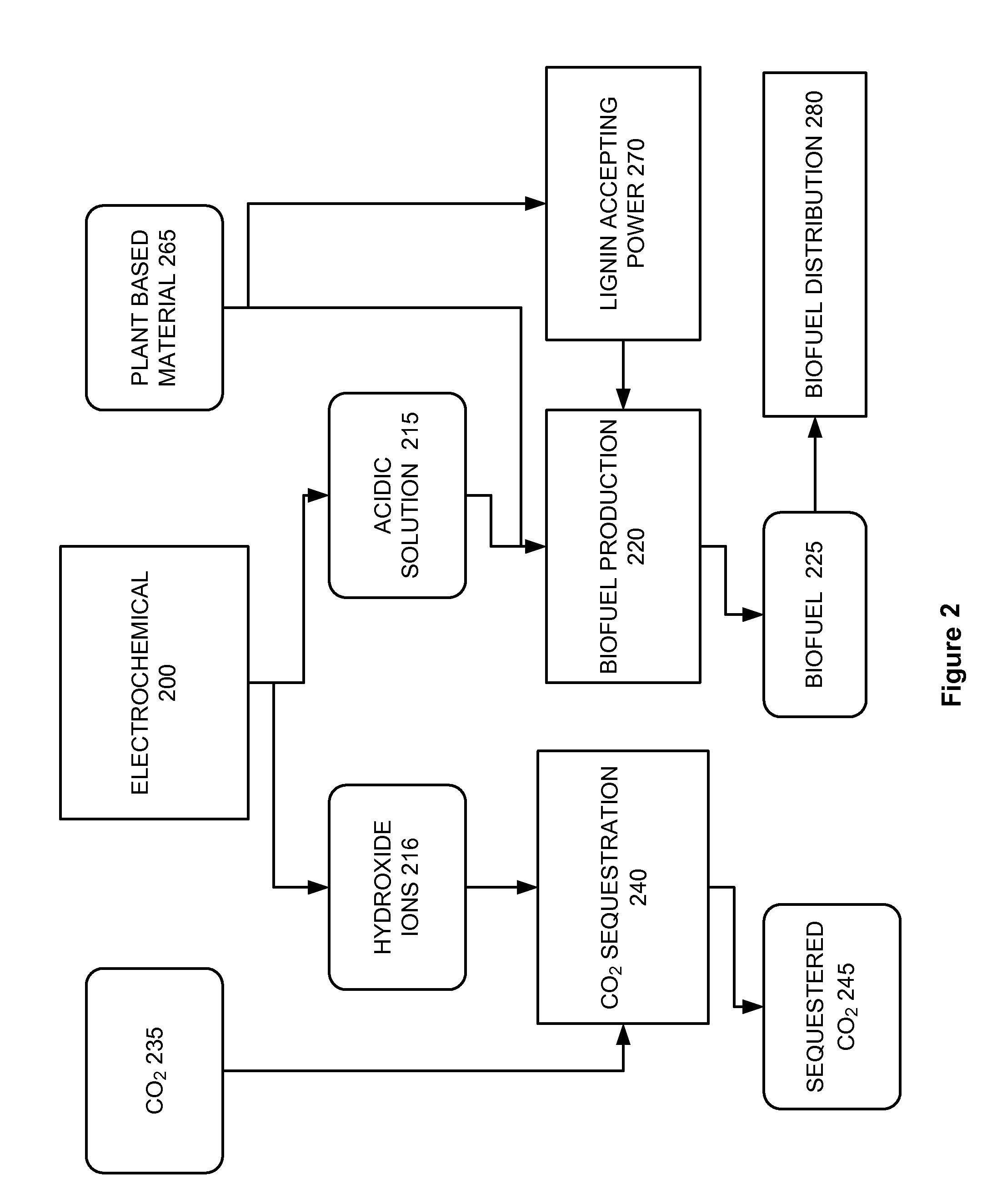 Methods and Systems for Utilization of HCI