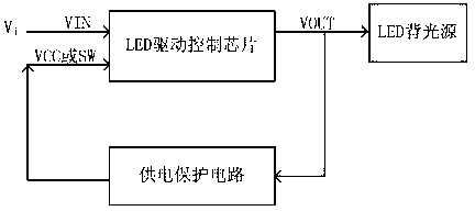 Power supply protection circuit and electronic product