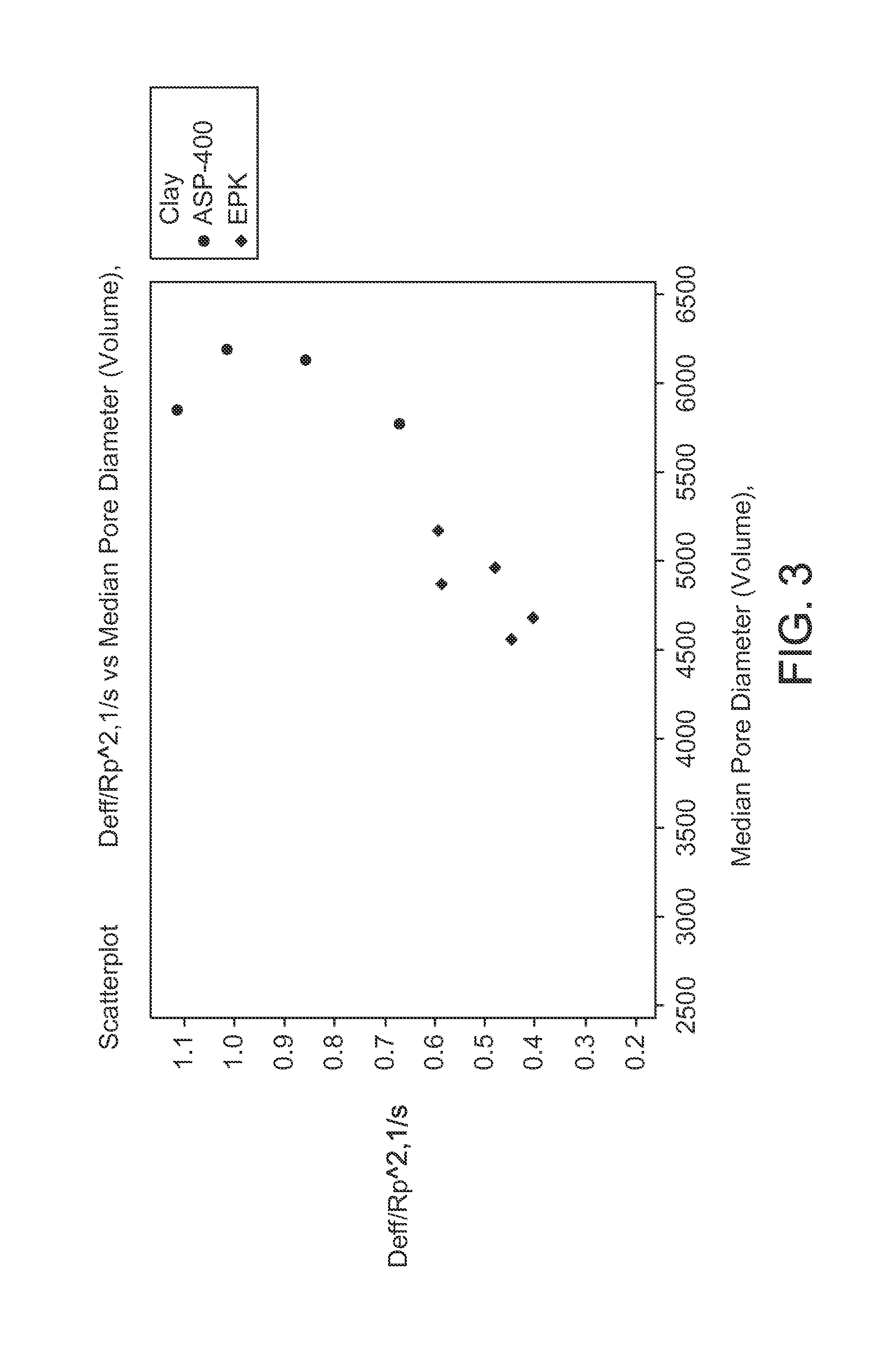 Zeolitic adsorbents for use in adsorptive separation processes and methods for manufacturing the same