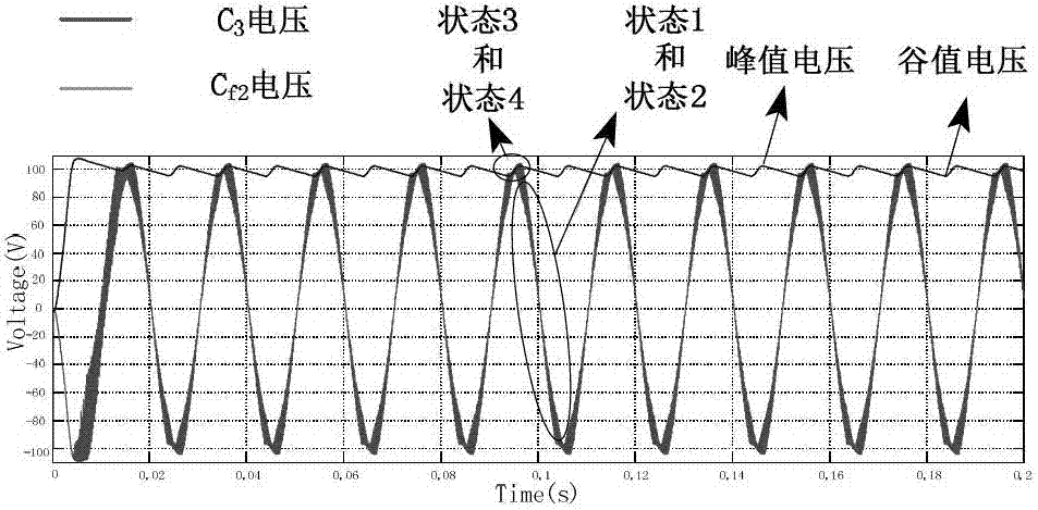 Novel charger circuit of electric automobile power battery