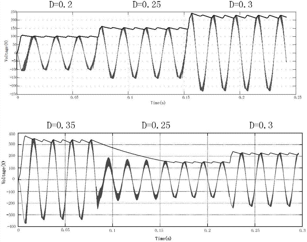 Novel charger circuit of electric automobile power battery