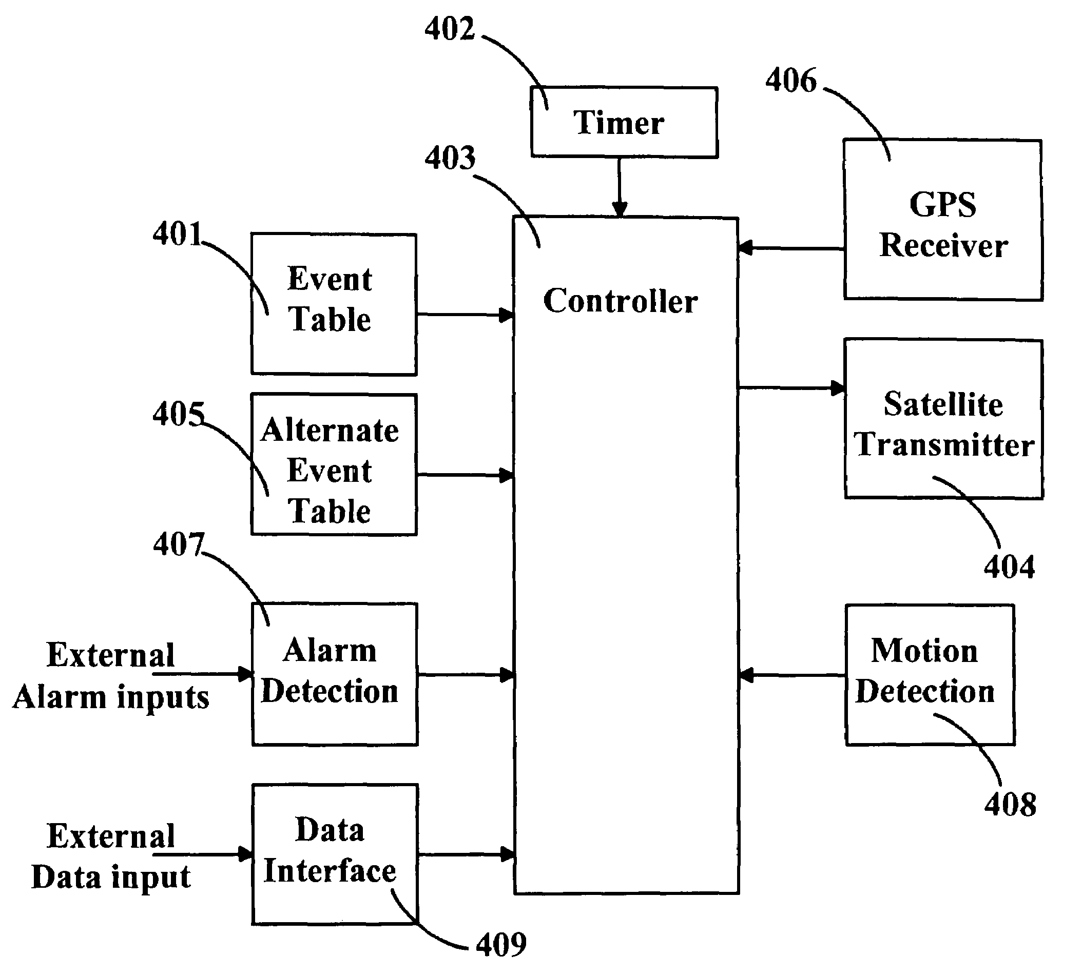 Location monitoring and transmitting device, method, and computer program product using a simplex satellite transmitter