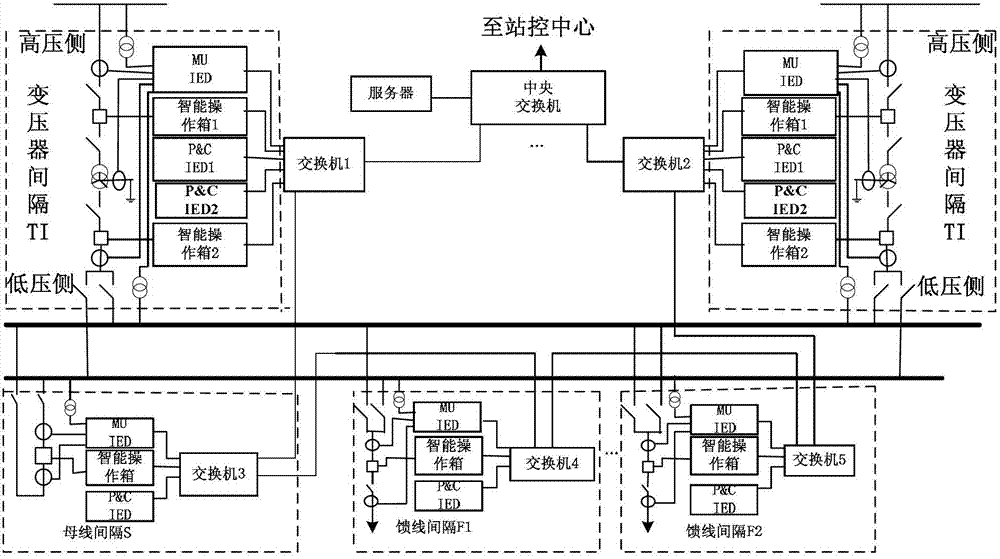 System and method for automatic partition of intelligent substation and optimization of VLAN