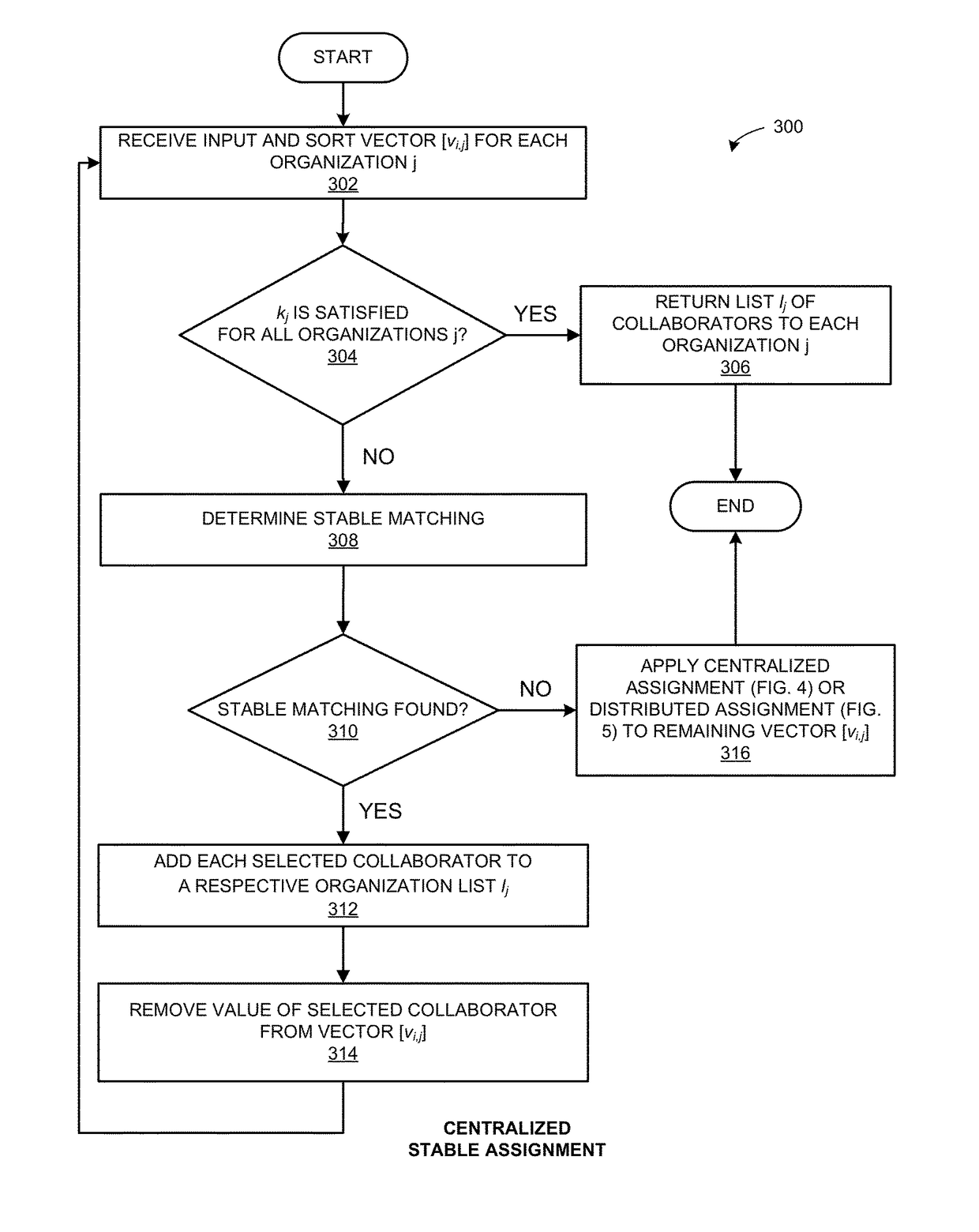 Methods for selection of collaborators for online threat mitigation