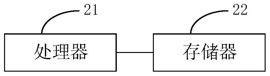 Temperature adjustment method, device, equipment, storage medium and air conditioning system