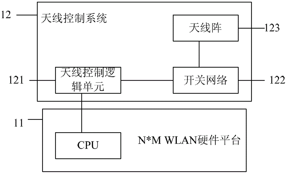 WLAN (Wireless Local Area Network) communication device and switch network